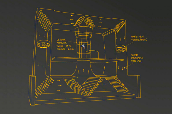 Jak vypadá větrný tunel v Praze